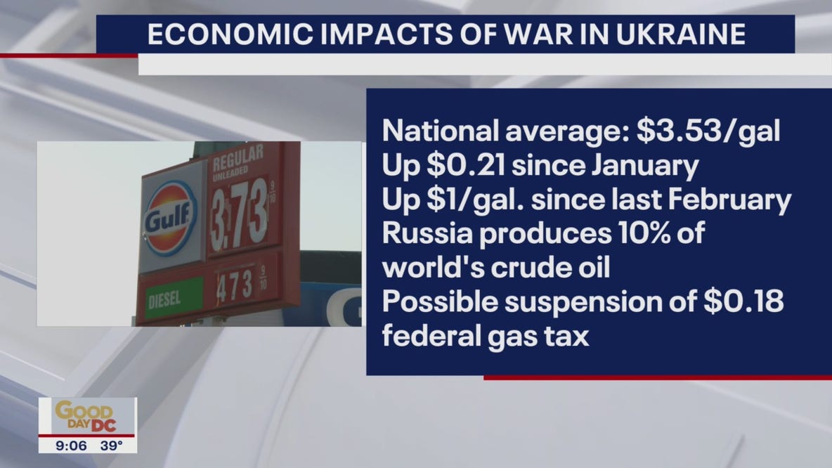 Economic impacts of war in Ukraine